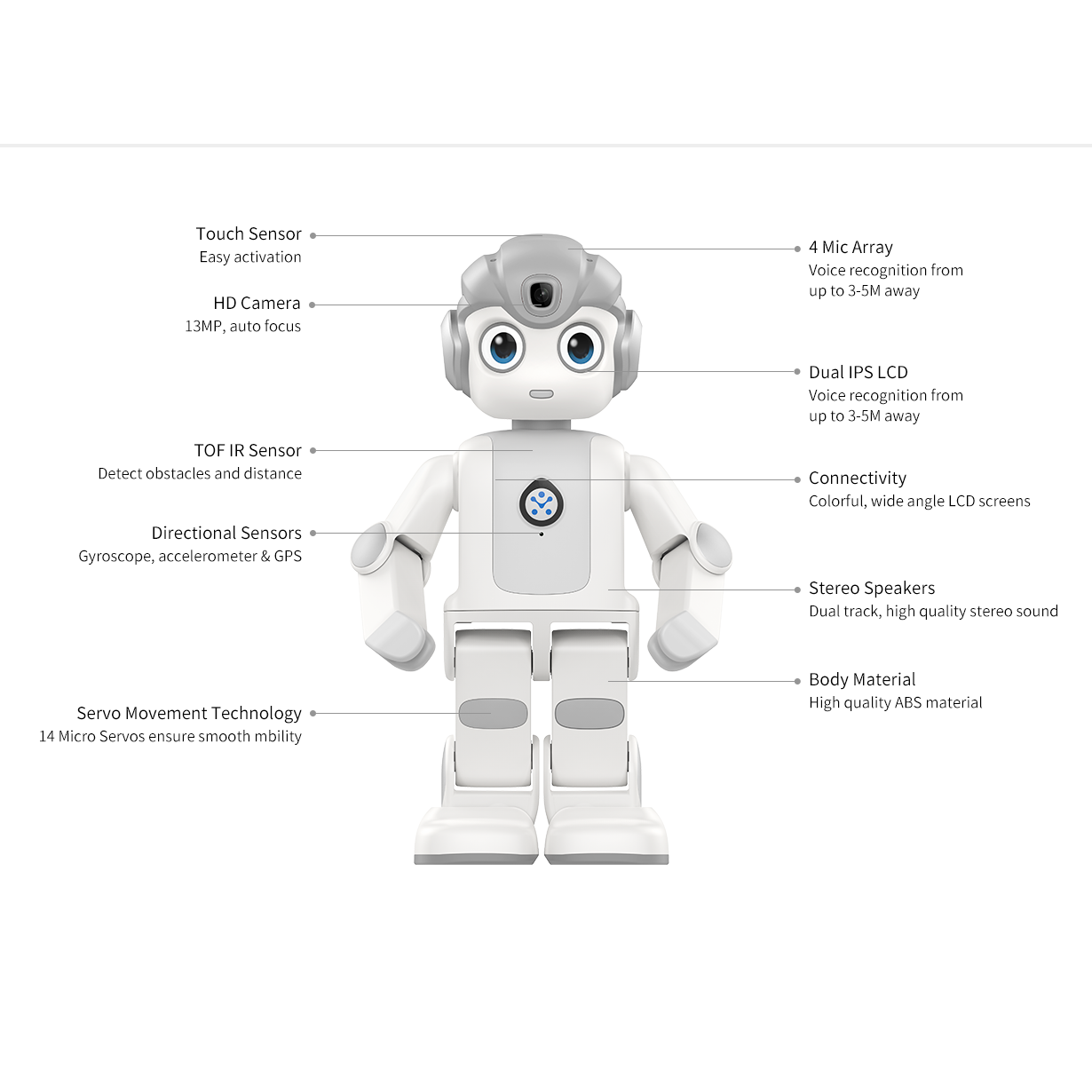 Kids Toys Manufacturers - Alpha Mini Hochwertiger KI-STEM-Roboter Professioneller Hersteller
